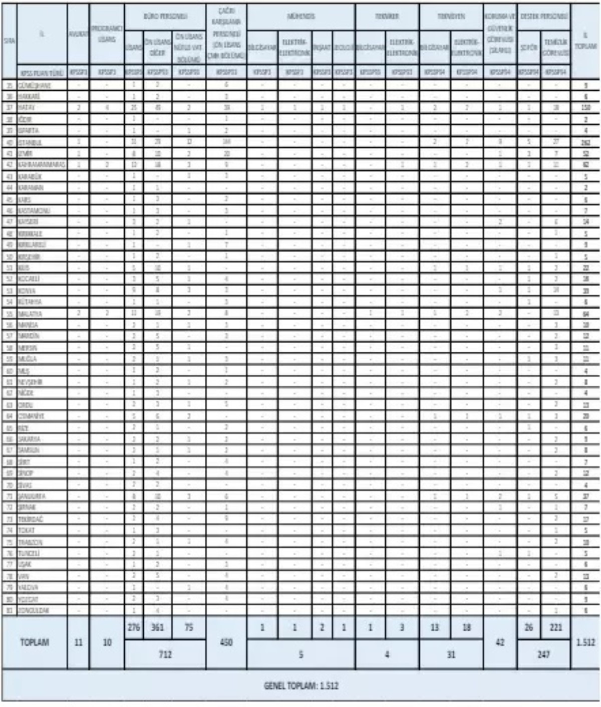 İçişleri Bakanlığı 1608 personel alımı