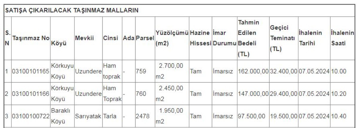 İki ilde olan şansı kaptı! 7 gayrimenkul bedavaya veriliyor