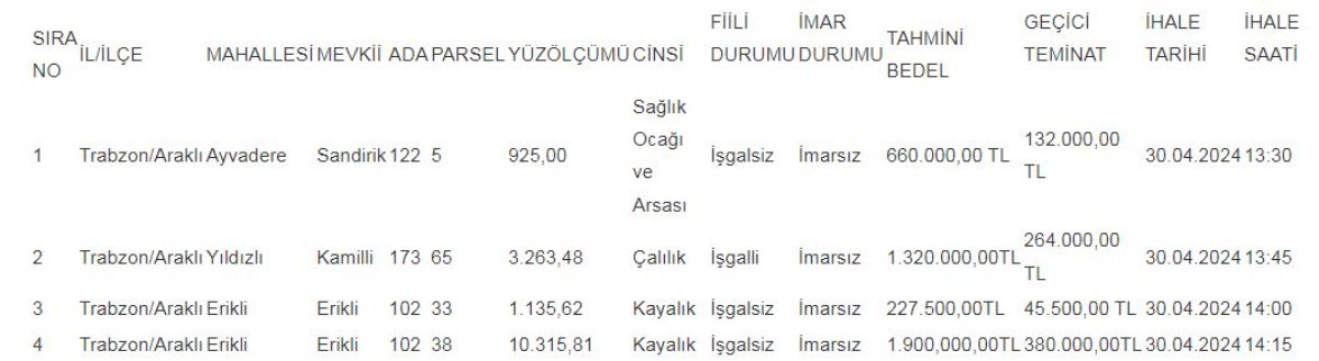 İki ilde olan şansı kaptı! 7 gayrimenkul bedavaya veriliyor