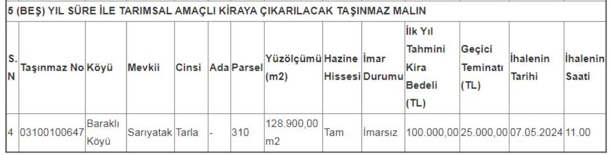 İki ilde olan şansı kaptı! 7 gayrimenkul bedavaya veriliyor