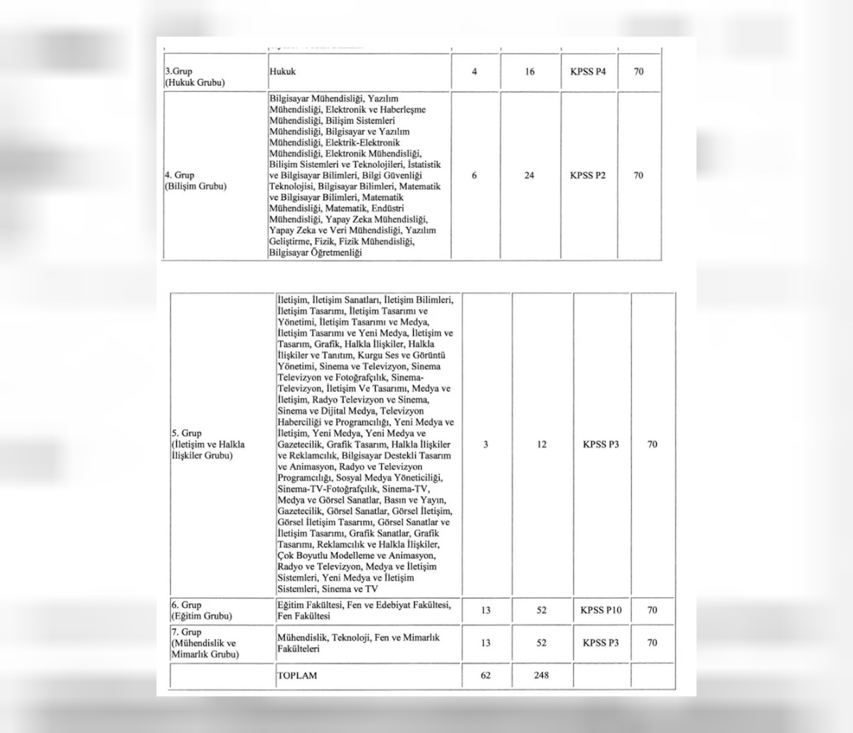 işe alım şartları