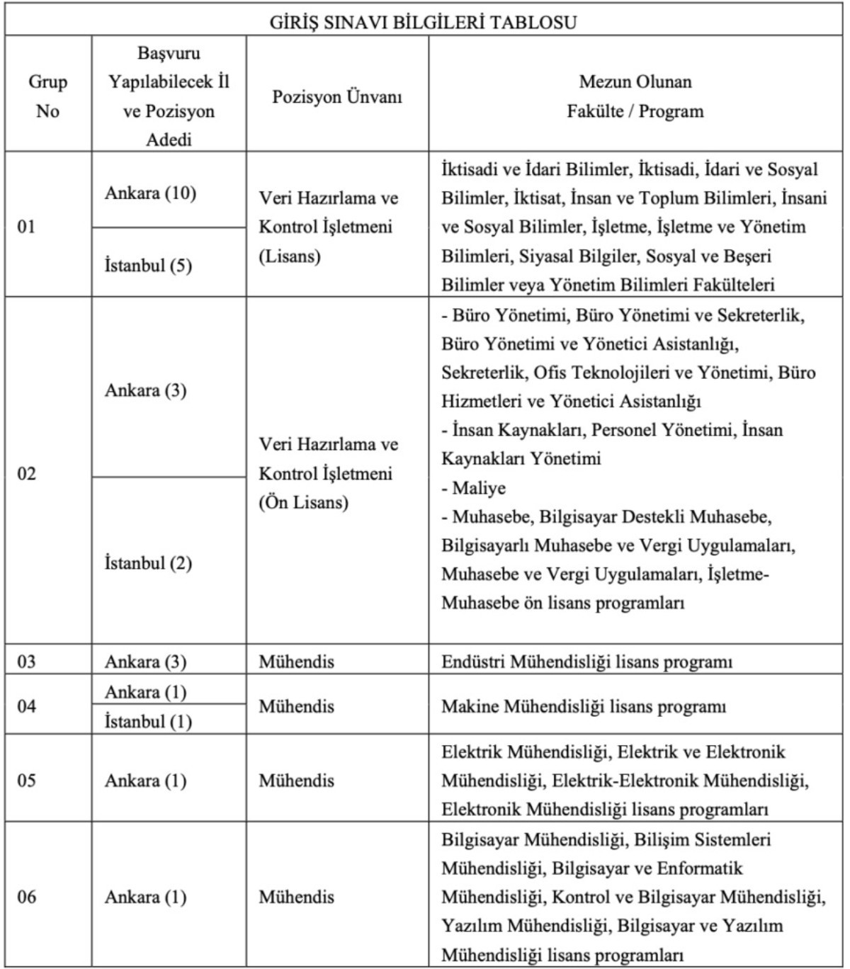 TENMAK personel alımı
