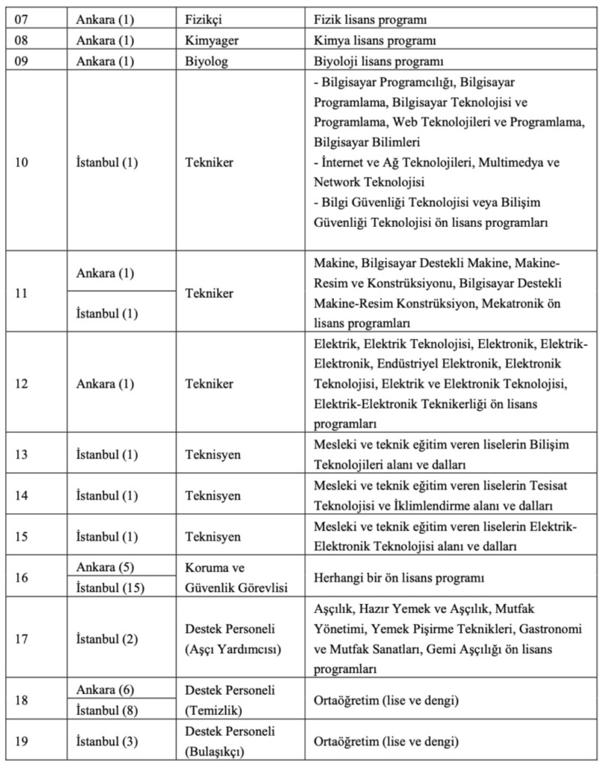 TENMAK personel alımı