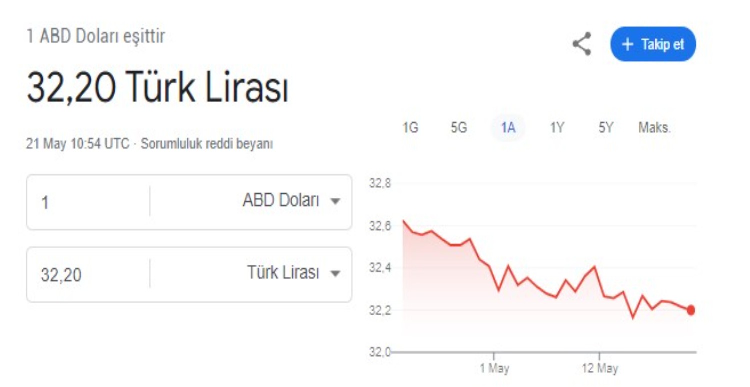 mahir eğilmez dolar yorumları