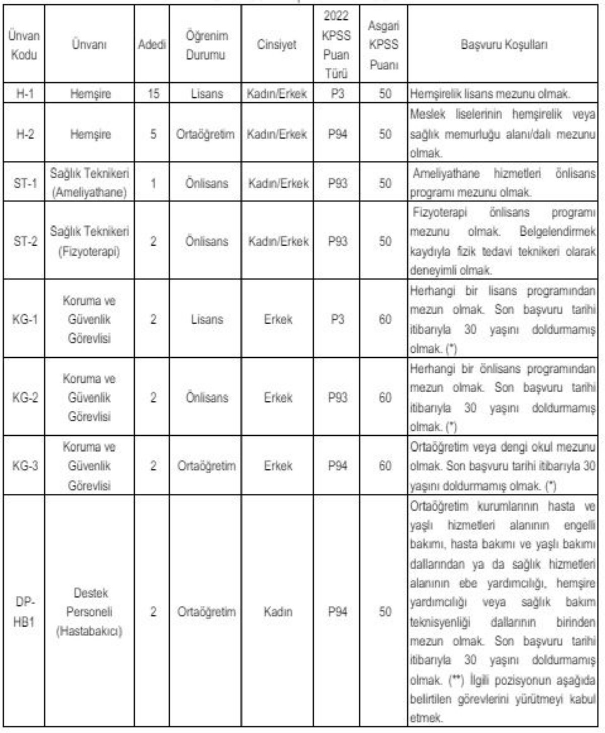 Memur olmak için KPSS 50 puan yeter! Başvuru ekranı resmen açıldı