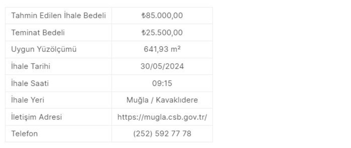 Milli emlak 641 m2 arsayı resmen bedavaya satıyor