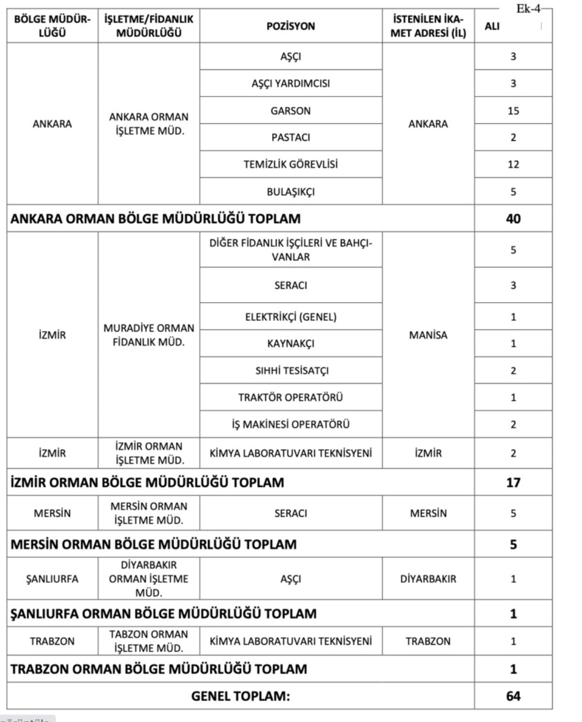 Orman Genel Müdürlüğü personel alımı
