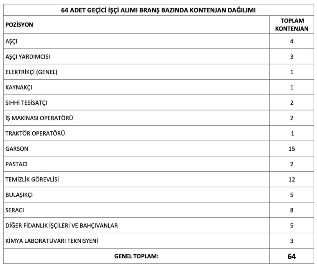 Orman Genel Müdürlüğü personel alımı