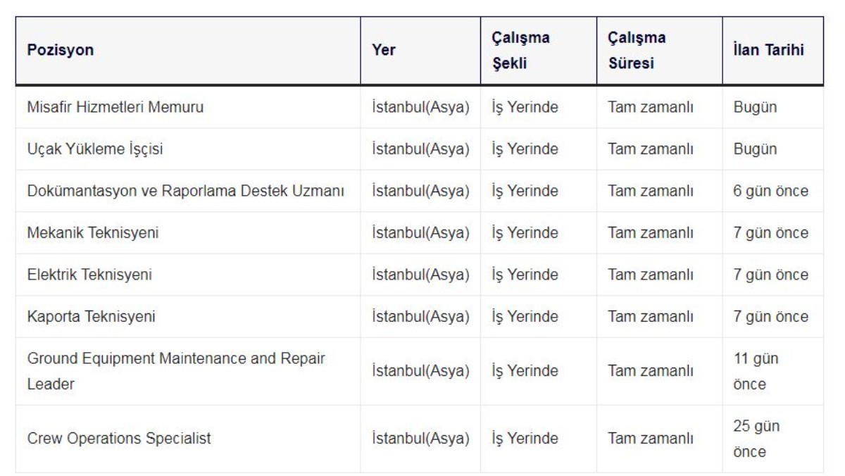 Pegasus bu kadrolara yeni personel alımı yapacak