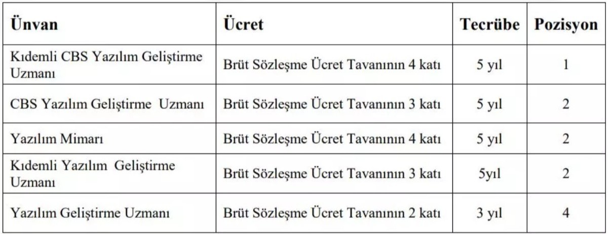 Tapu ve Kadastro KPSS şartsız memur alımını başlattı