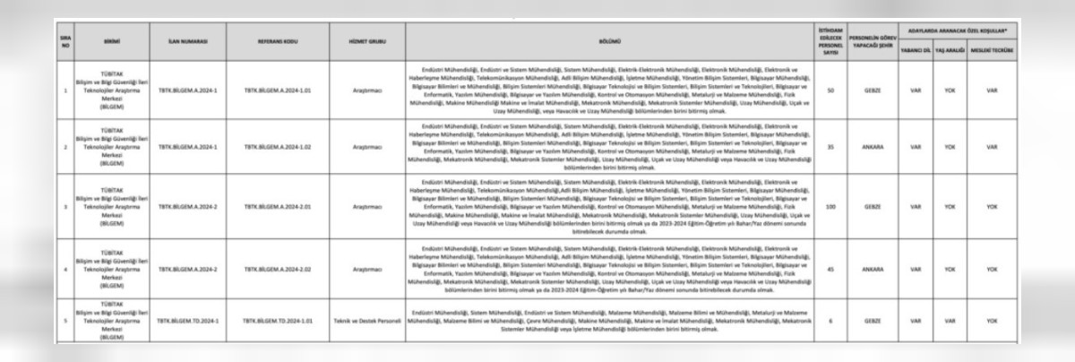TÜBİTAK yüksek maaşlı personel alımı yapıyor