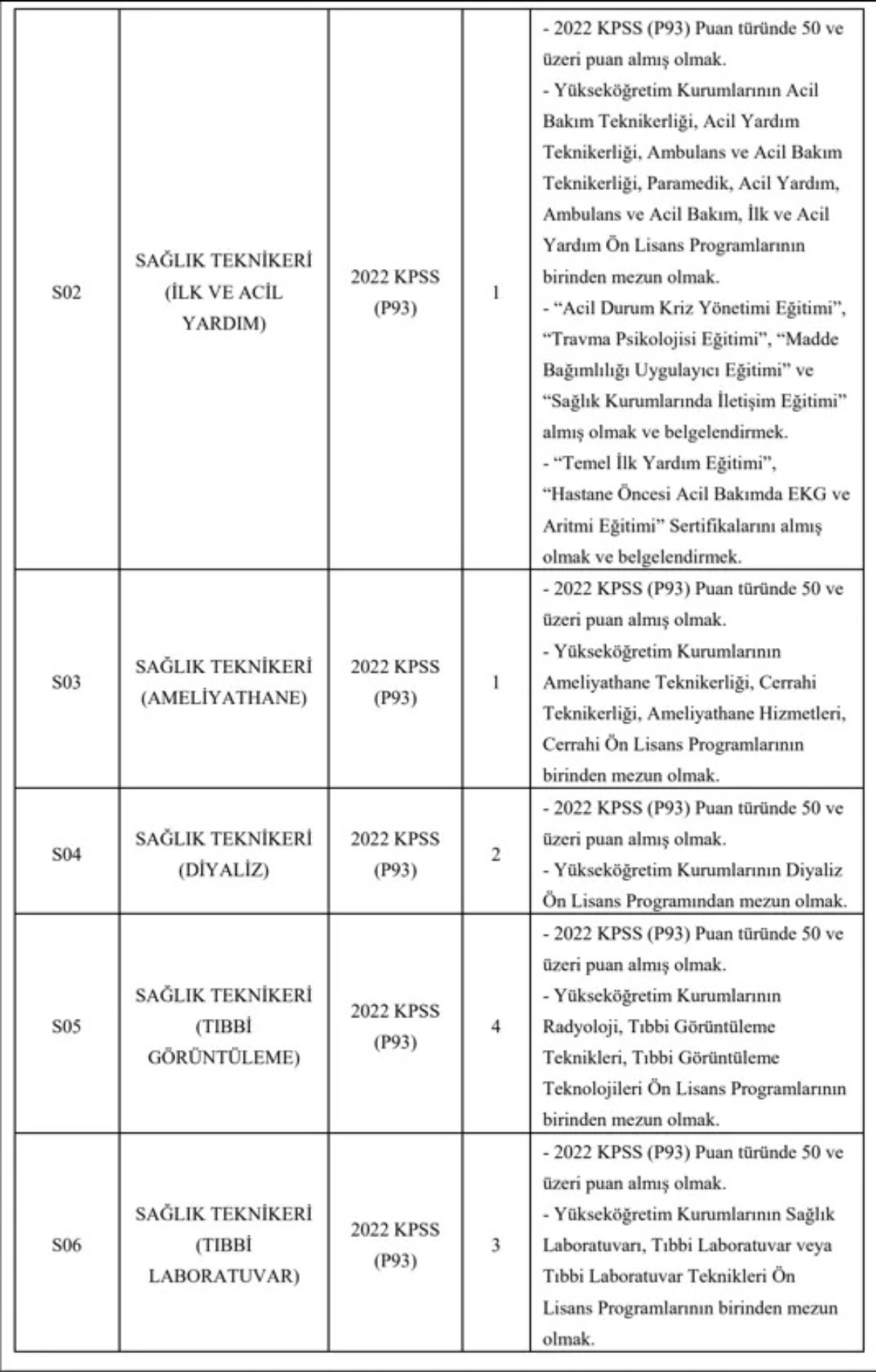 Akdeniz Üniversitesi personel alımı