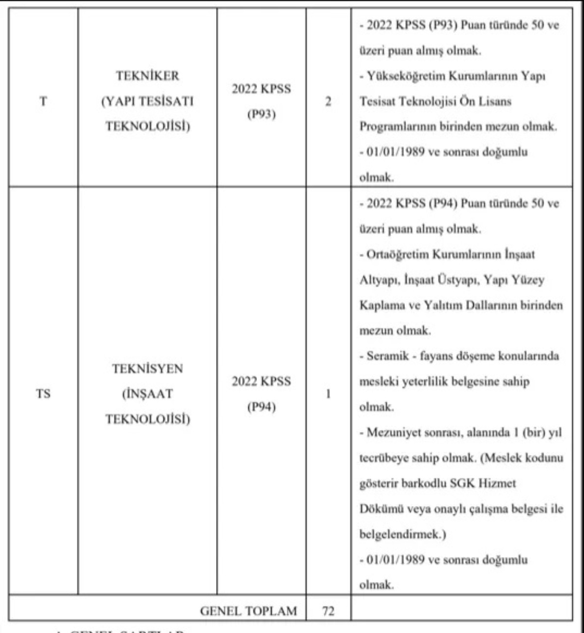 Akdeniz Üniversitesi personel alımı