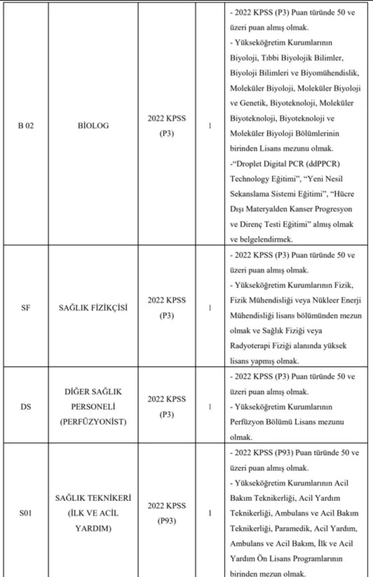 Akdeniz Üniversitesi personel alımı