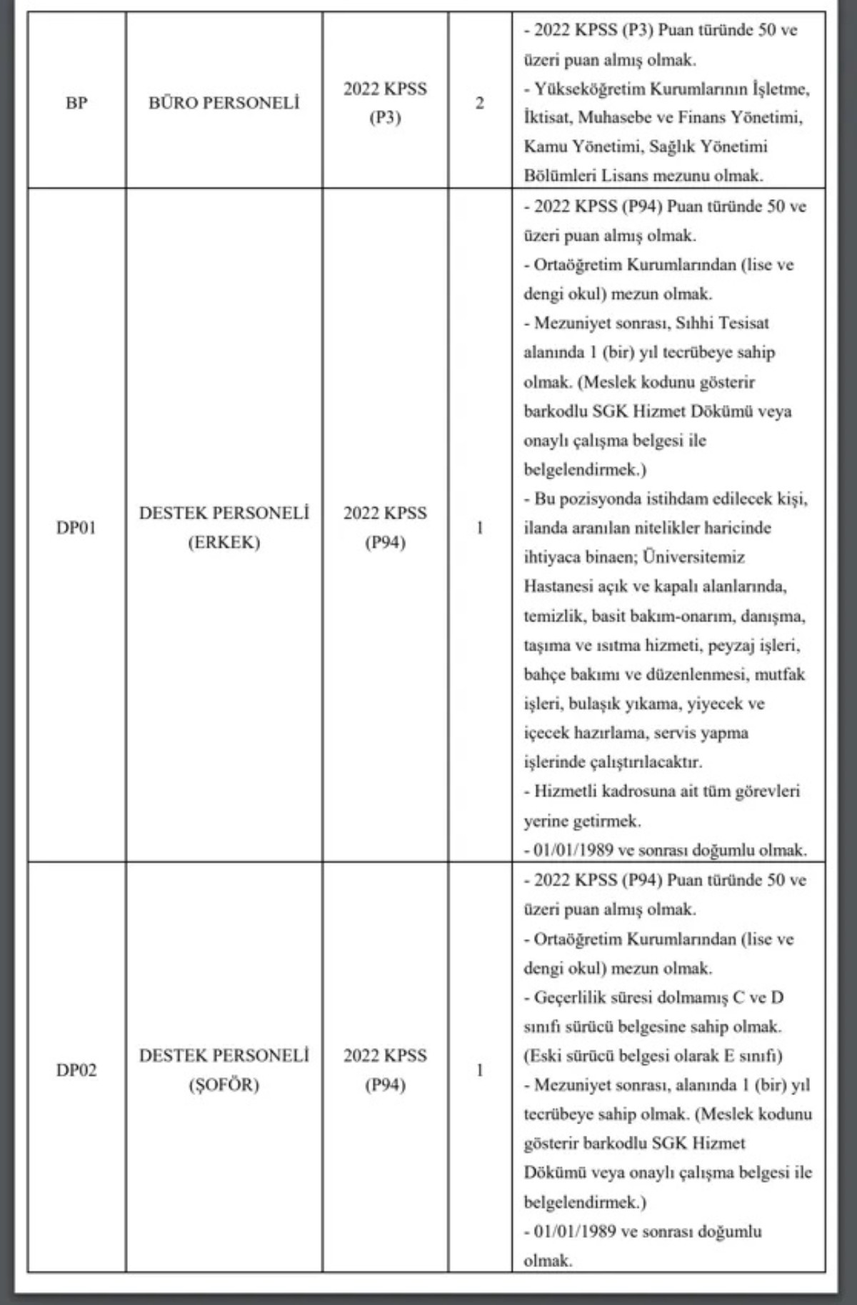 Akdeniz Üniversitesi personel alımı