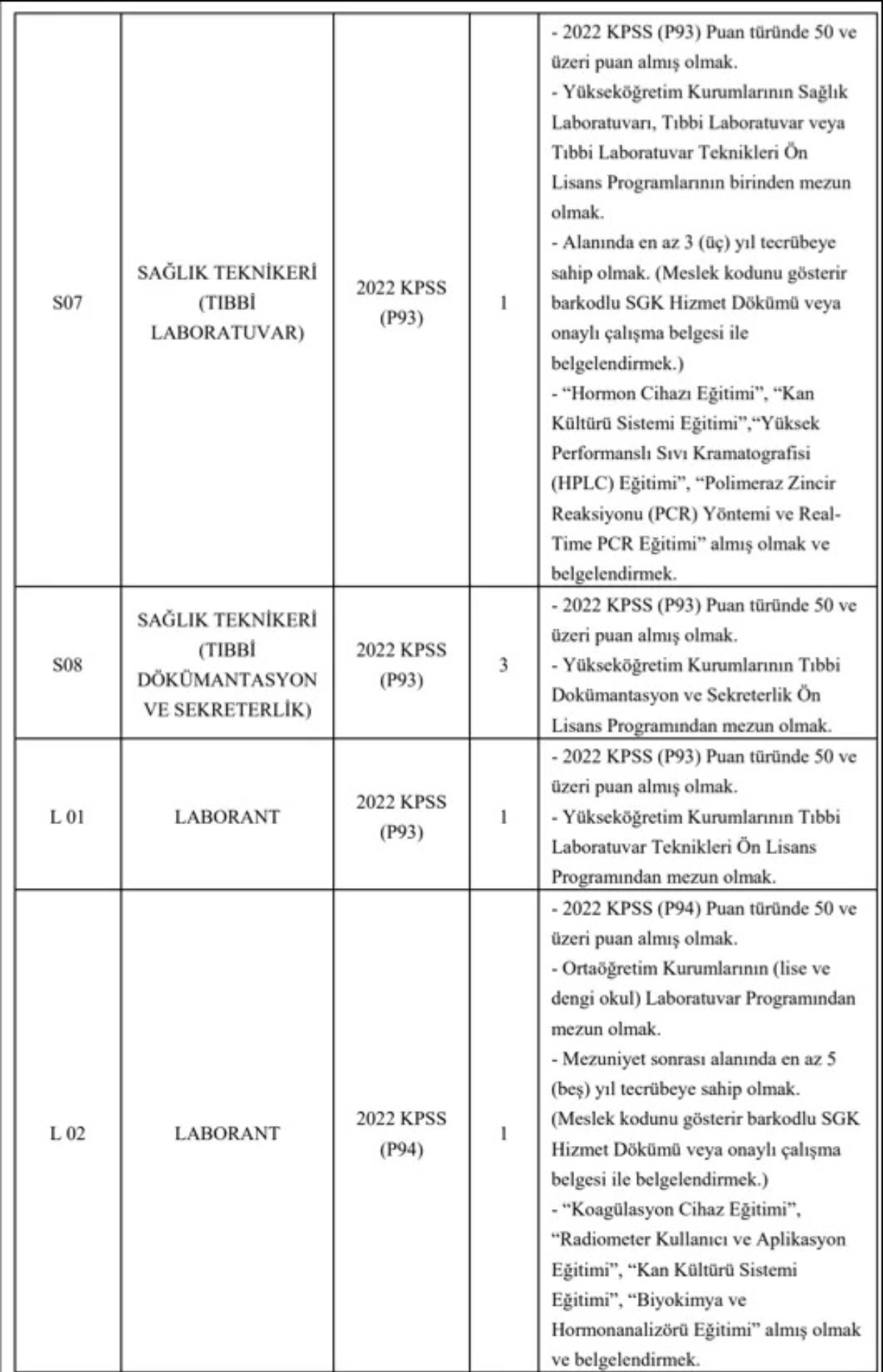 Akdeniz Üniversitesi personel alımı
