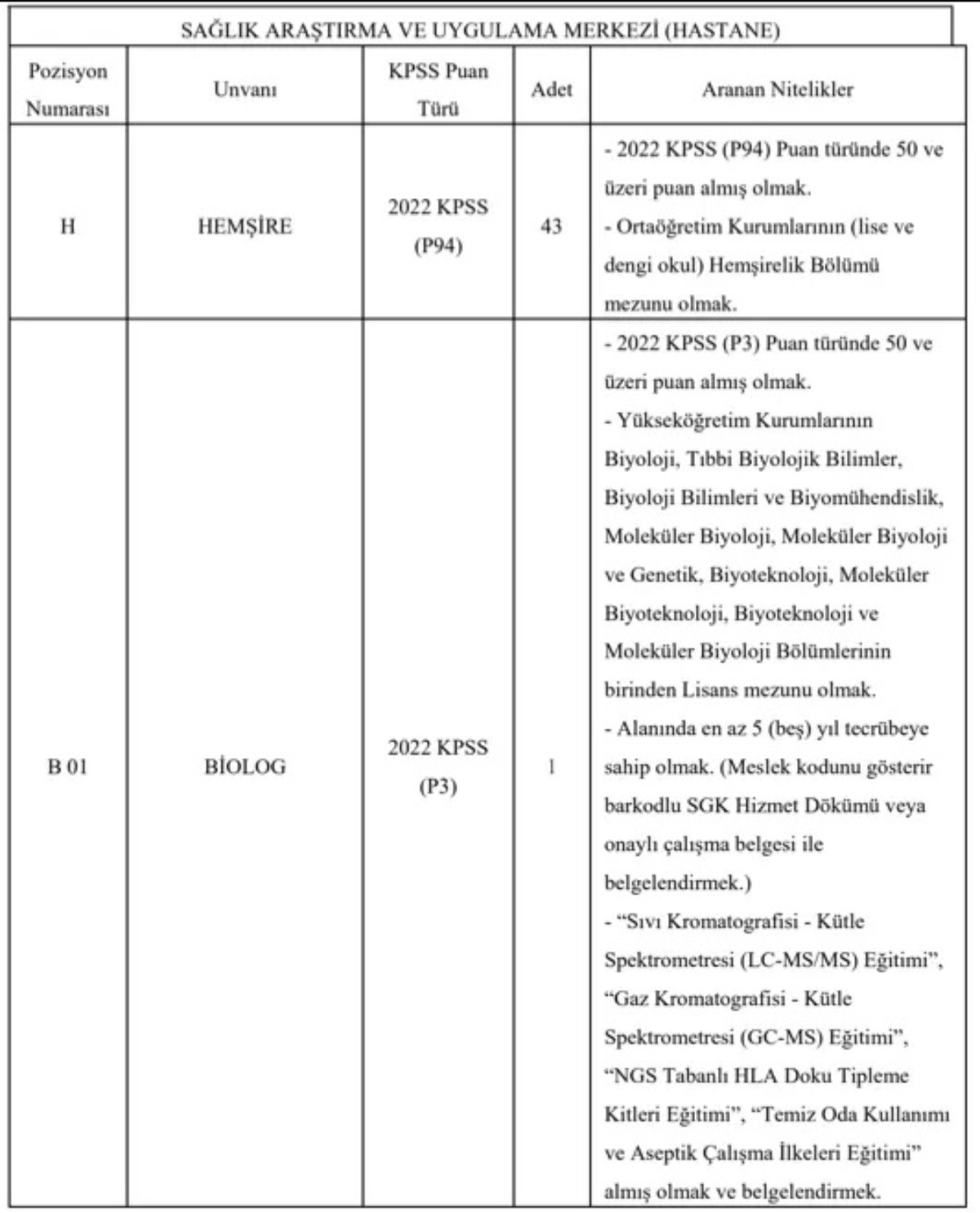 Akdeniz Üniversitesi personel alımı