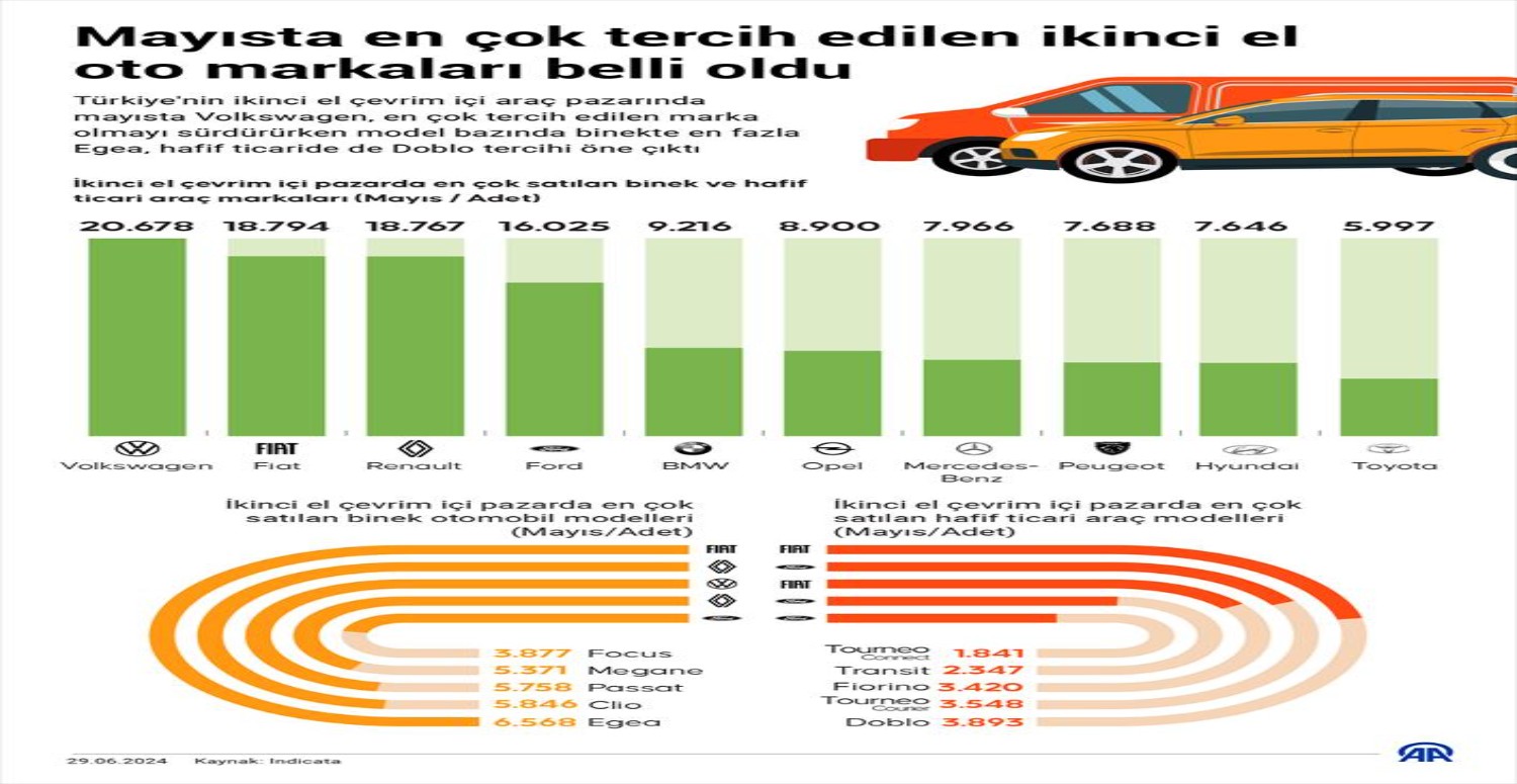 ikinci el mayıs ayı satış