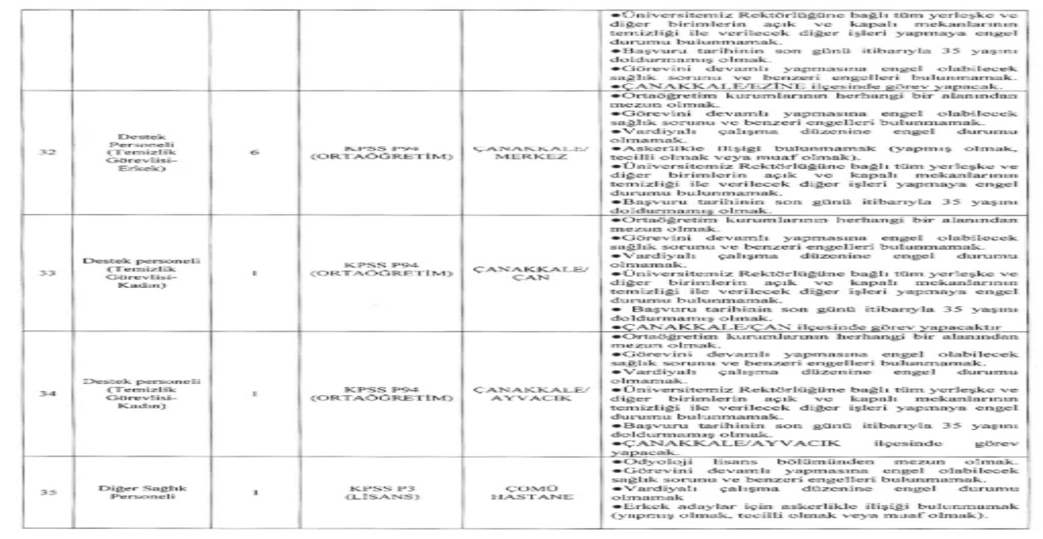 İŞ İLANLARI HAKKINDA BİLGİ