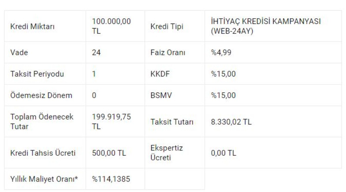 Vakıfbank, Ziraat Bankası, Halkbank'tan 100.000 TL ihtiyaç kredisi