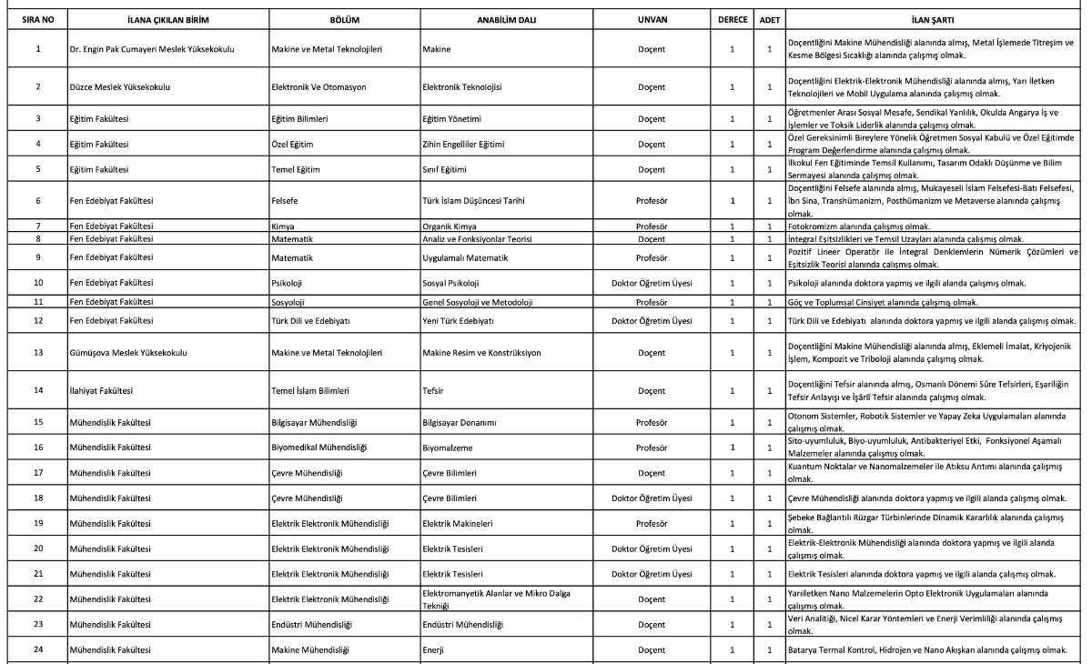 düzce üniversitesi