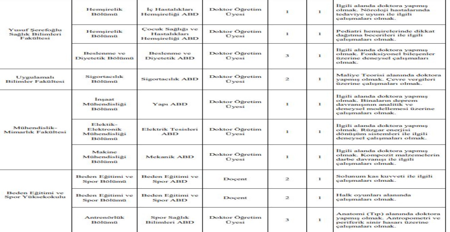 kilis 7 aralık üniversitesi ilan