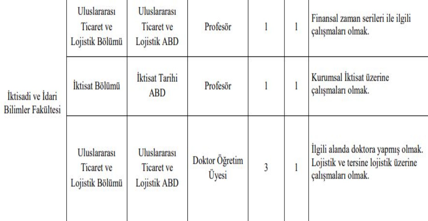kilis 7 aralık üniversitesi ilan