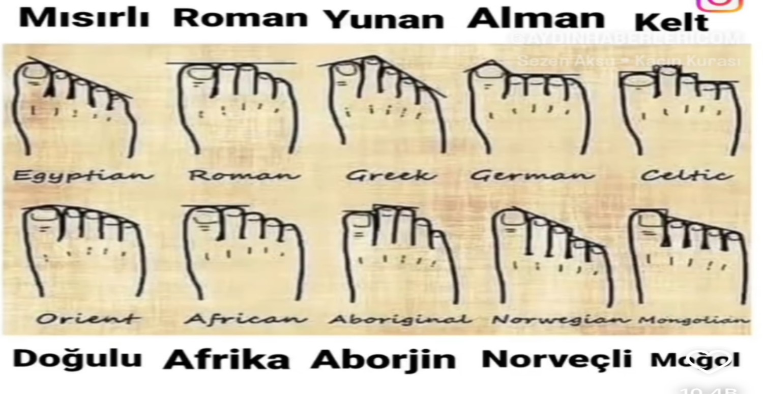 kişilik ayak teesti