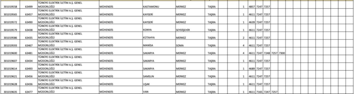 TEİAŞ KPSS puan şartıyla 175 memur alacak