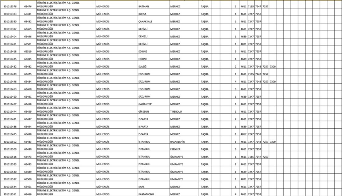 TEİAŞ KPSS puan şartıyla 175 memur alacak