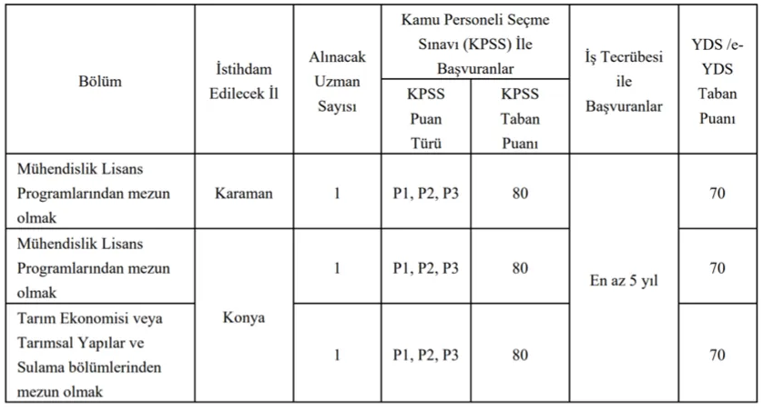 2024 KPSS puanı olana yüksek maaş ile bu illerde personel alım ilanı az önce geldi: İşte başvuru şartları