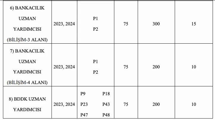 2024 KPSS Puanı Yetiyor! BDDK Memur Alımı İçin Başvurular Başladı: İşte Başvuru Şartları ve Detaylar