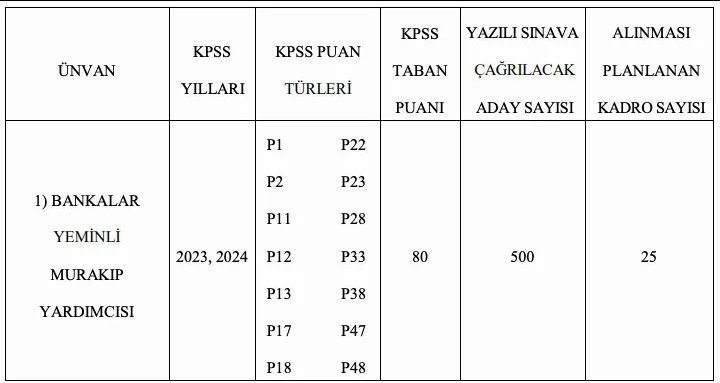 2024 KPSS Puanı Yetiyor! BDDK Memur Alımı İçin Başvurular Başladı: İşte Başvuru Şartları ve Detaylar