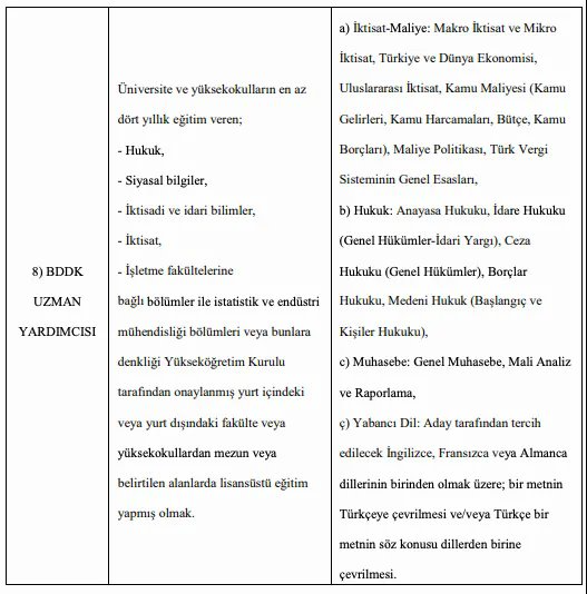 2024 KPSS Puanı Yetiyor! BDDK Memur Alımı İçin Başvurular Başladı: İşte Başvuru Şartları ve Detaylar
