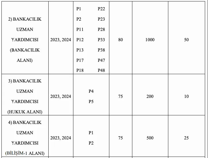 2024 KPSS Puanı Yetiyor! BDDK Memur Alımı İçin Başvurular Başladı: İşte Başvuru Şartları ve Detaylar