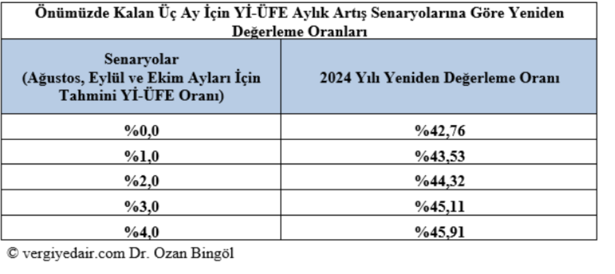 2025'te Vergi ve Cezalarda Rekor Artış: Pasaport Harcı, Araç Muayenesi, İMEİ Ücreti Bakın Ne Kadar Olacak?