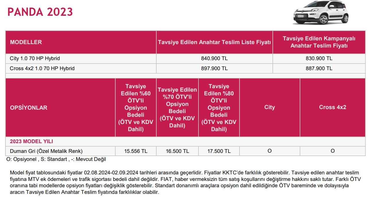 Araç alacaklar dikkat! Ağustos’un en ucuzu seçildi! İkinci el fiyatına sıfır araç Fiat’tan