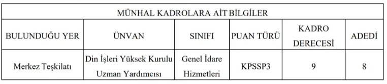 Diyanet İşleri Başkanlığı, Yüksek Maaşlı, KPSS Puanı ile Memur Alımı Yapacak: İşte Başvuru Şartları