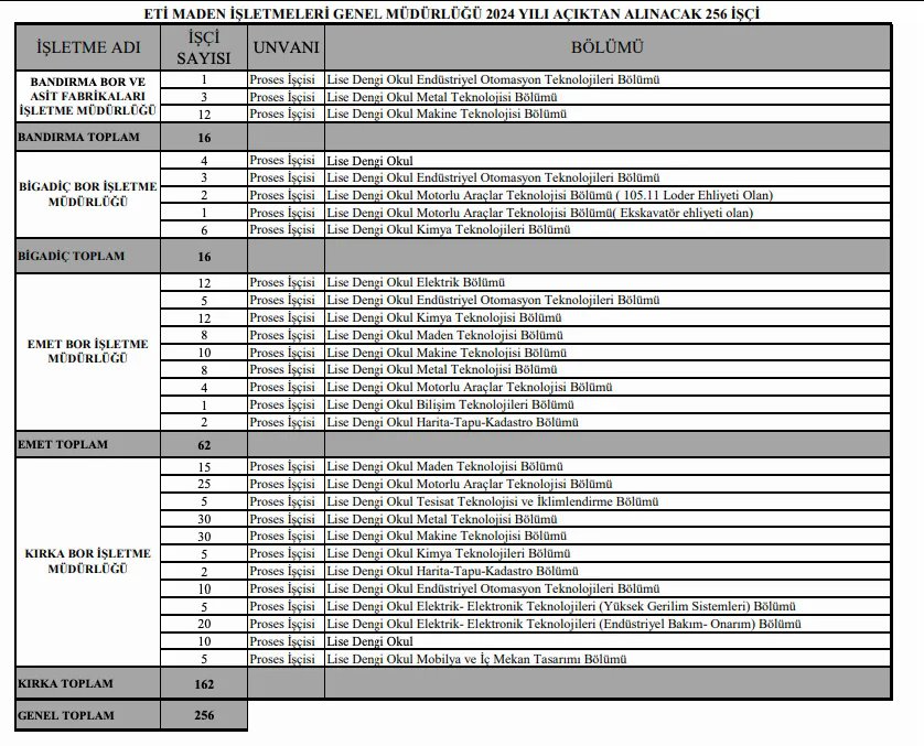 Eti Maden İşletmeleri İşçi Alımı Başladı: 264 Personel Alımı İçin İŞKUR Başvuru Detayları