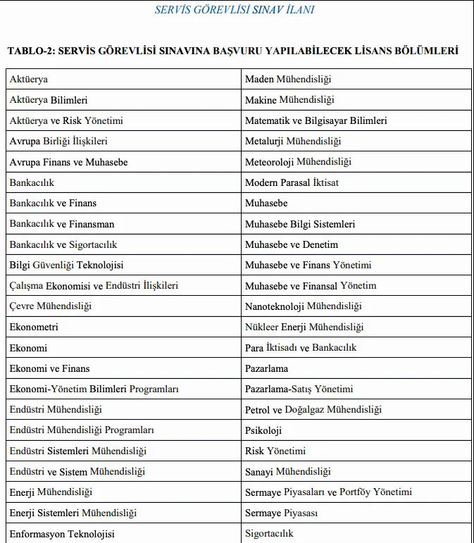 Halkbank 54 İlde 350 Servis Görevlisi Alımı Yapacak! Başvuru Şartları ve Detaylar: Ankara, İstanbul, İzmir....