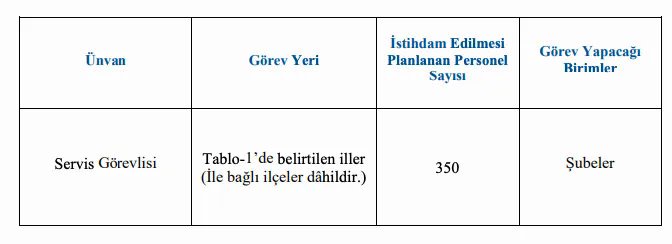 Halkbank'ta kariyer fırsatı: Türkiye genelinde yüzlerce personel alımı için düğmeye basıldı
