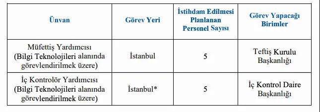 Halkbank'ta kariyer fırsatı: Türkiye genelinde yüzlerce personel alımı için düğmeye basıldı