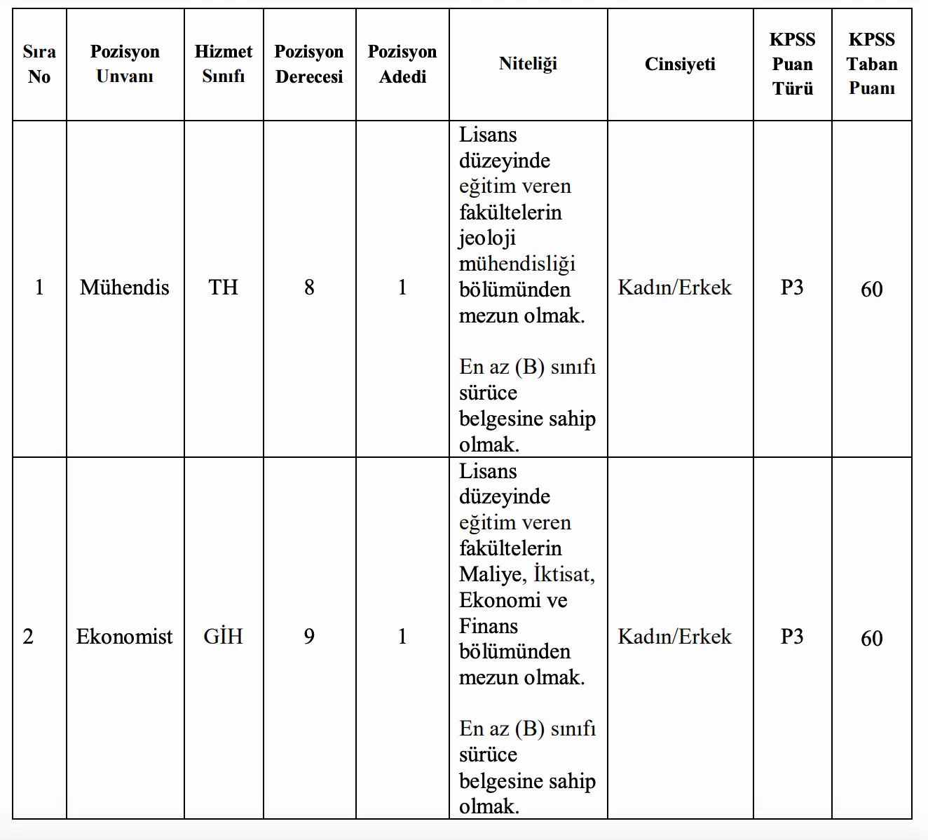 KPSS 60 puan ile o belediye 39 bin TL maaş ile memur alım ilanı açtı