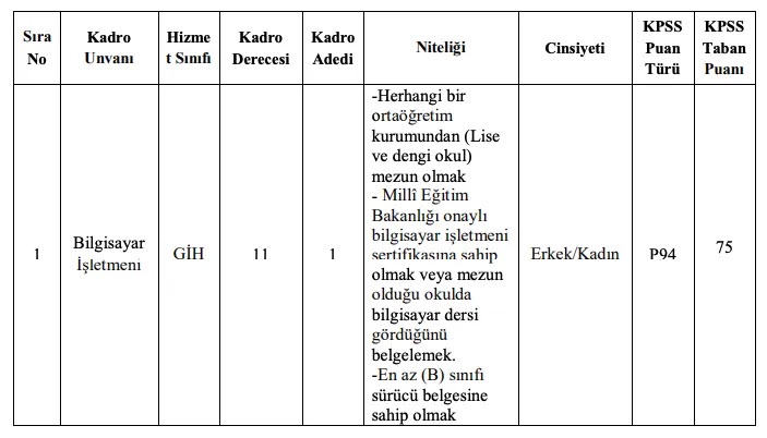 O belediye en az lise mezunu 40 bin TL maaş ile memur alım ilanı açtı!