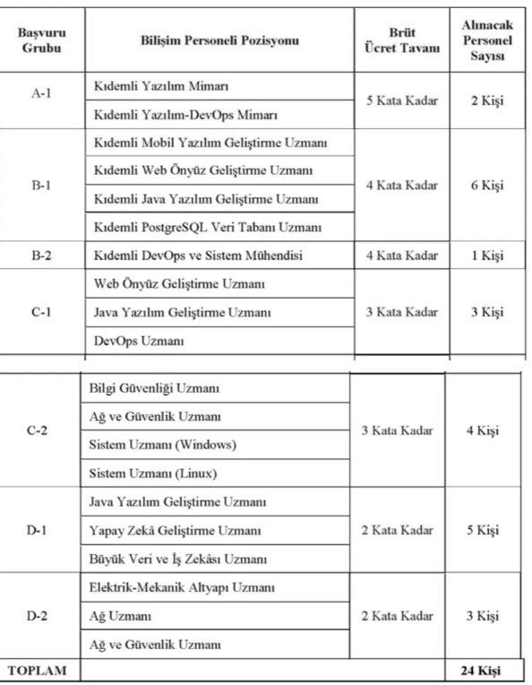 Adalet Bakanlığı Personel Alımı İçin İlan Yayımlandı: KPSS ve KPSS'siz Yüksek Maaş lle Personel Alınacak