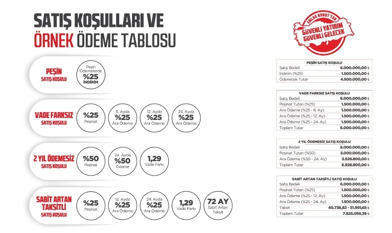 Emlak Konut yeni kampanyasında ödeme planı ortaya çıktı! 72 Aya Varan Vade ile Ev Sahibi Olmanın Tam Zamanı