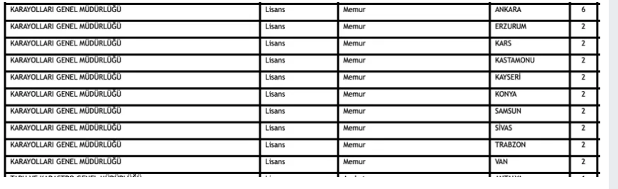 Karayolları Genel Müdürlüğü Bu illerde KPSS'siz Memur Alım İlanını Az Önce Duyurdu: Şartlar, Kontenjanlar ve Başvuru Detayları