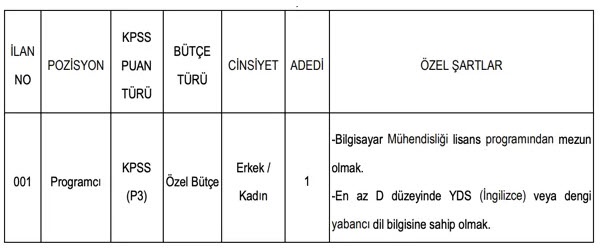 KPSS 50 Puan Olan Yaşadı! KMÜ'da Yüksek Maaş ile Personel Alımı Başladı: Başvuru Şartları ve Detaylar