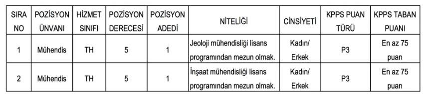 KPSS puanı olan yaşadı! O belediyeden yüksek maaş ile memur alım ilanı az önce geldi