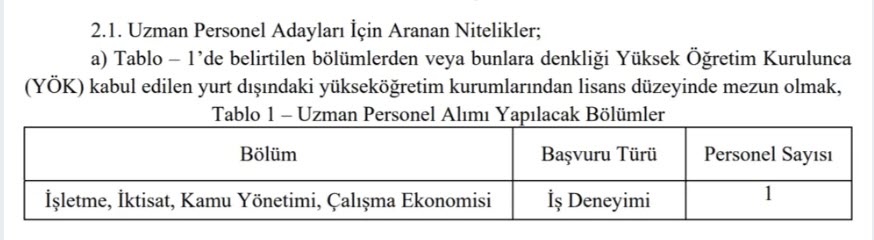 MARKA Memur Alımı Başvuruları Sona Eriyor! KPSS Şartı Yok, Kaçırmayın!